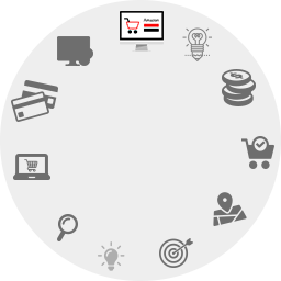 Amazon Niche Site Building Service