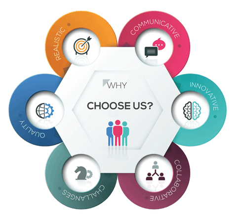 Why Choose Doodle Digital